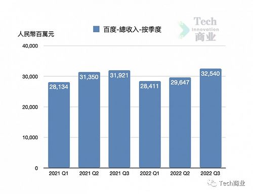 2022年中國市值前十科技公司表現(xiàn)評(píng)析